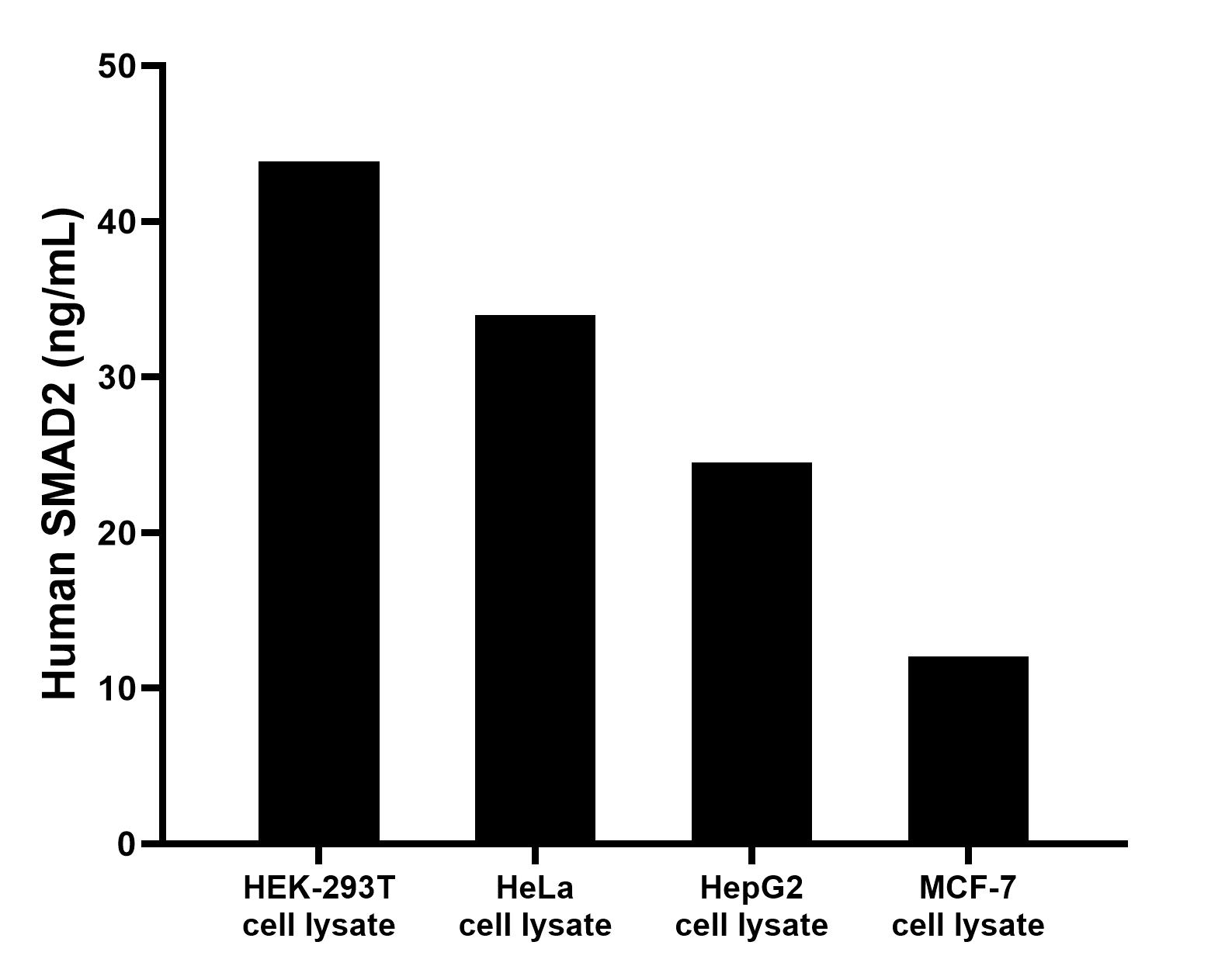 Sample test of MP00791-1